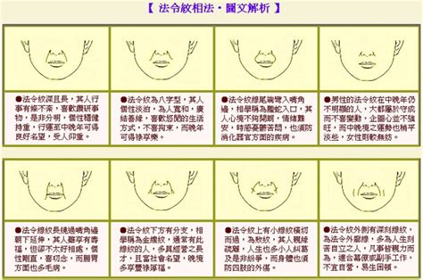 法令紋深的女人|面相大全——法令紋